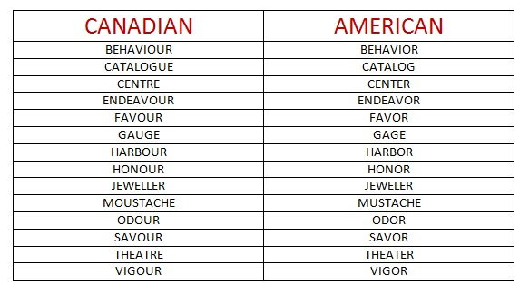 USA vs Canada: Similarities and Differences Compared