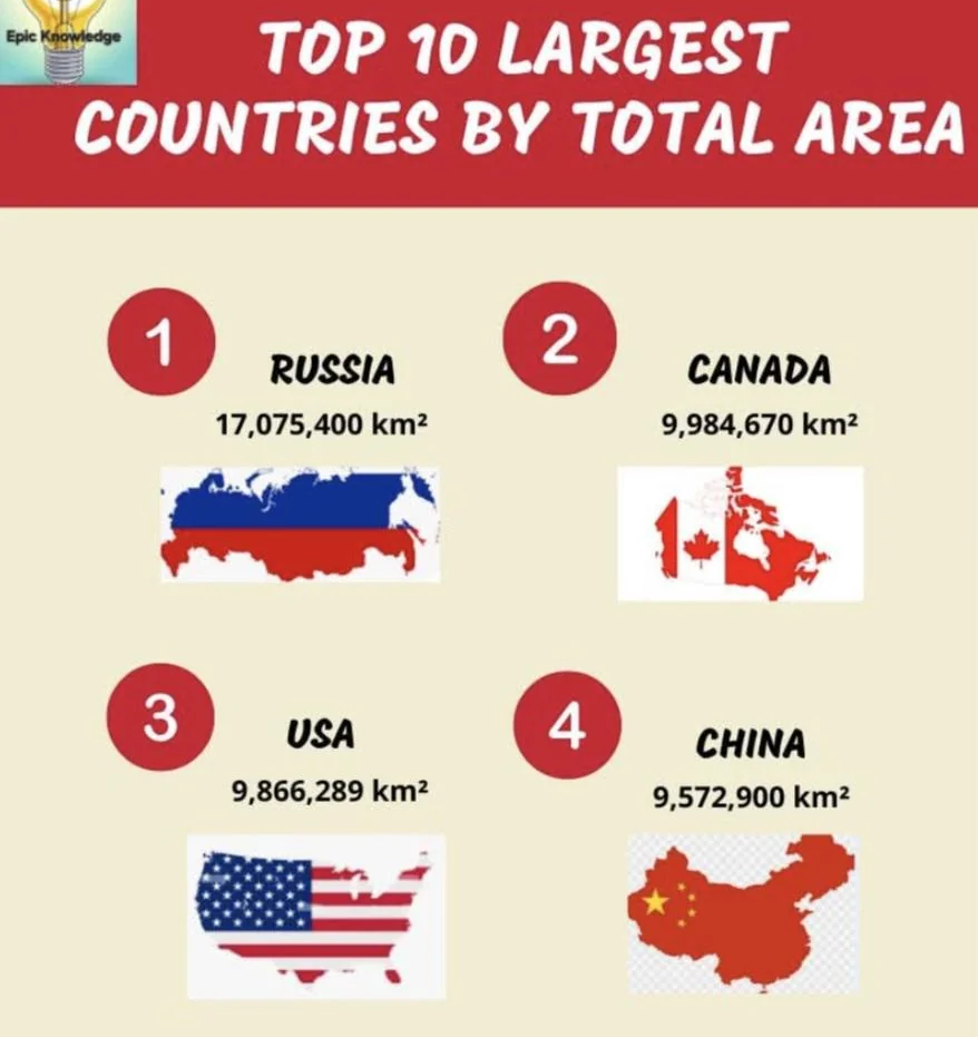 USA vs Canada: Similarities and Differences Compared