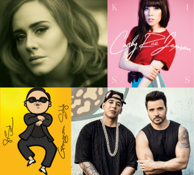 20 Songs That Defined the 2010s